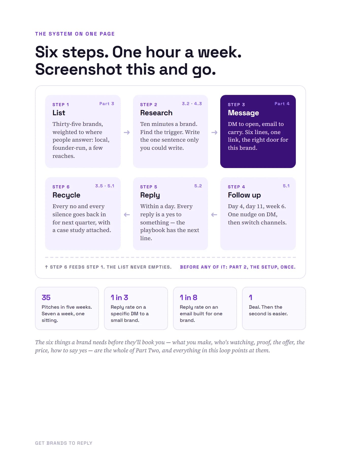 Get Brands to Reply, page 3 of 51
