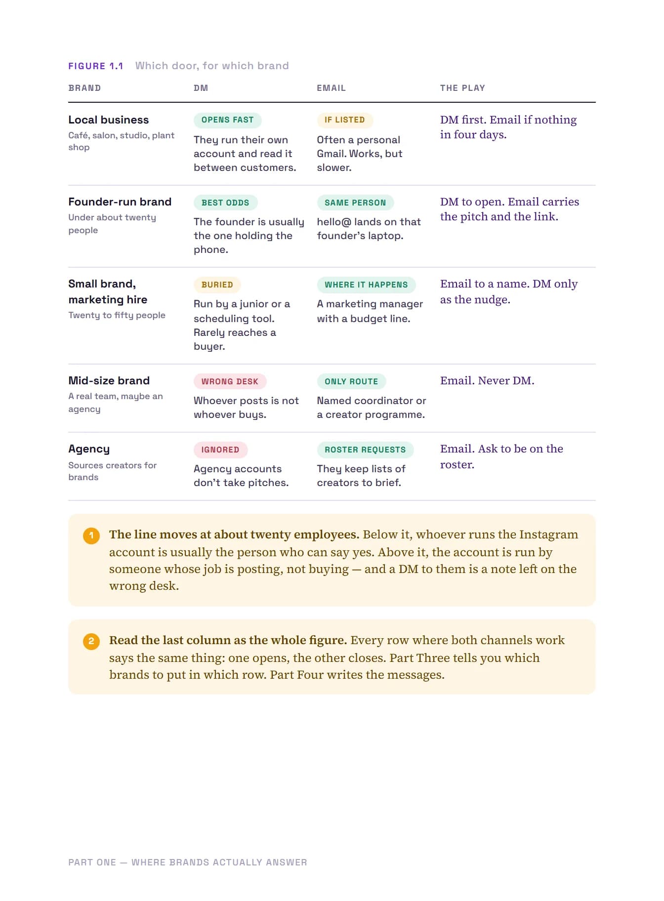 Get Brands to Reply, page 6 of 51