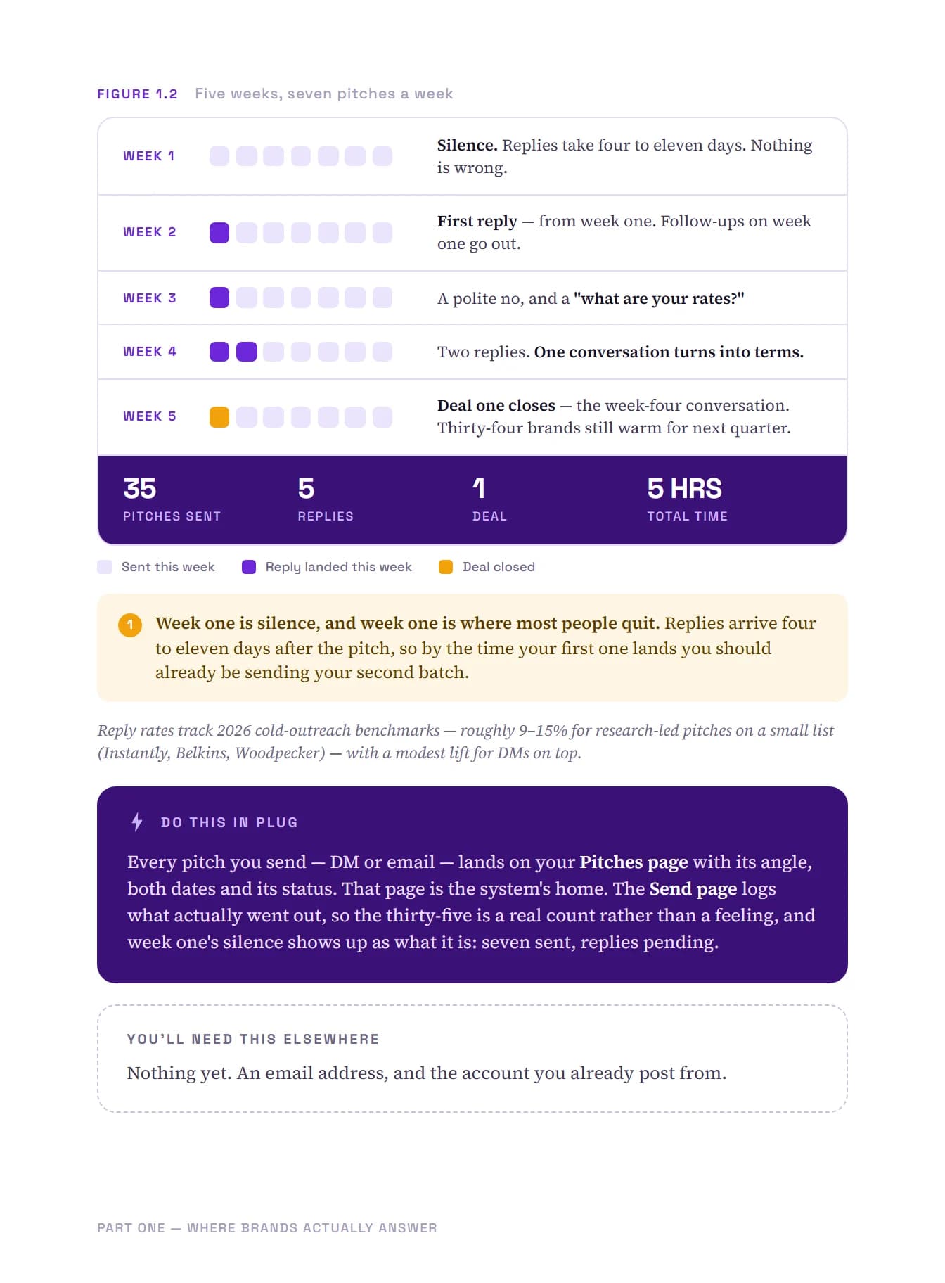 Get Brands to Reply, page 8 of 51