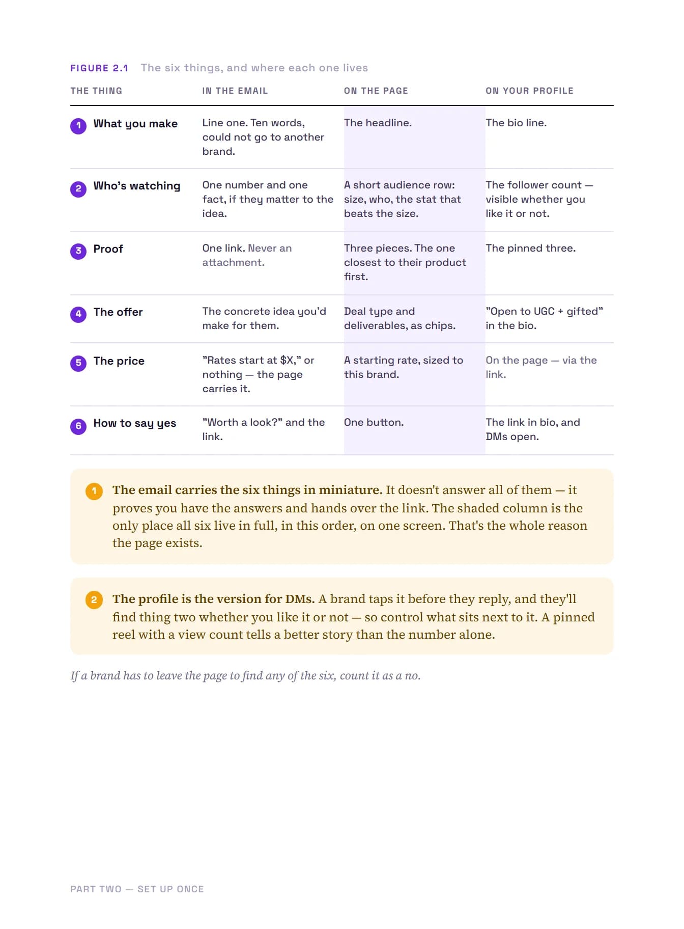 Get Brands to Reply, page 11 of 51