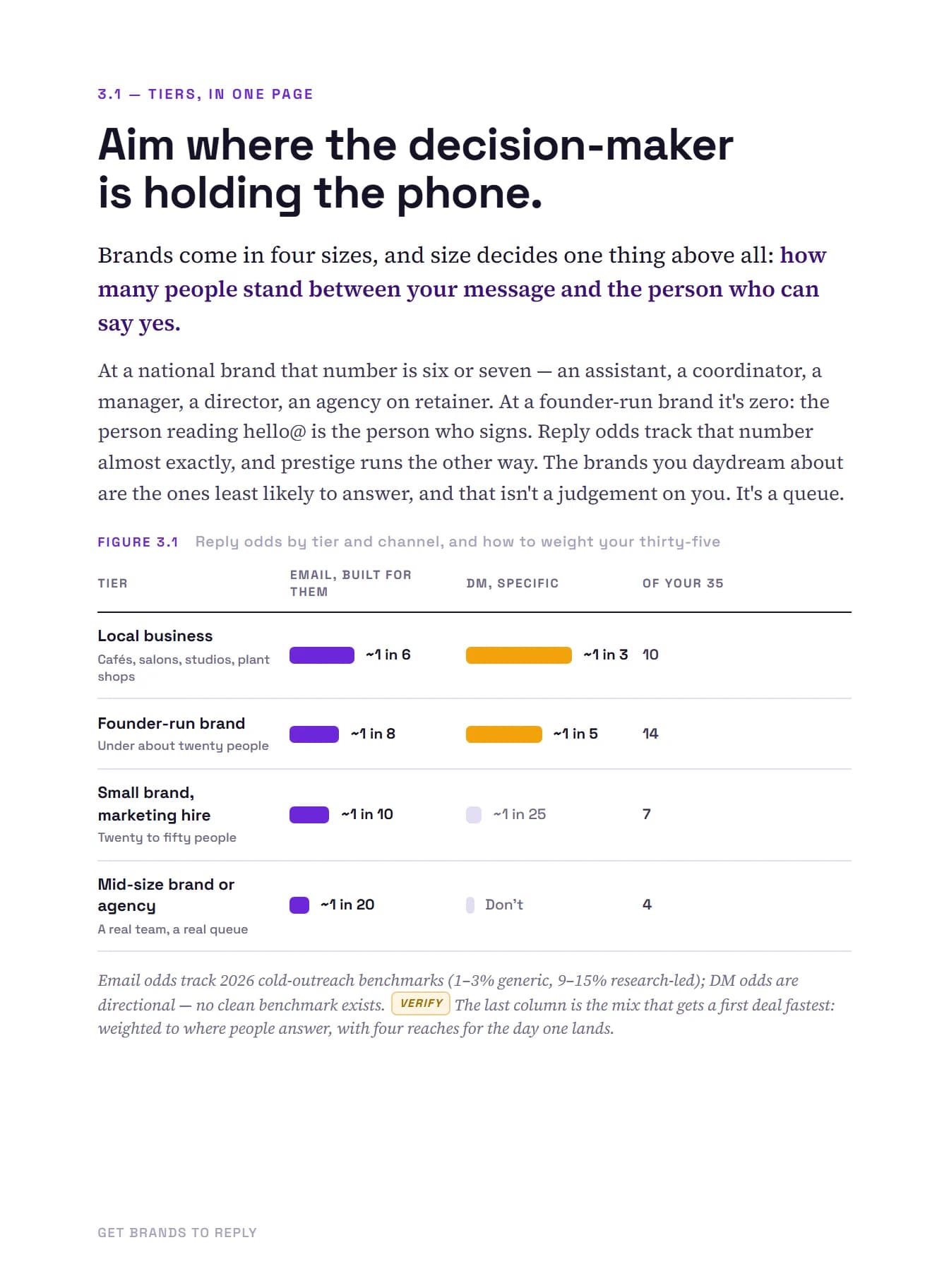 Get Brands to Reply, page 19 of 51