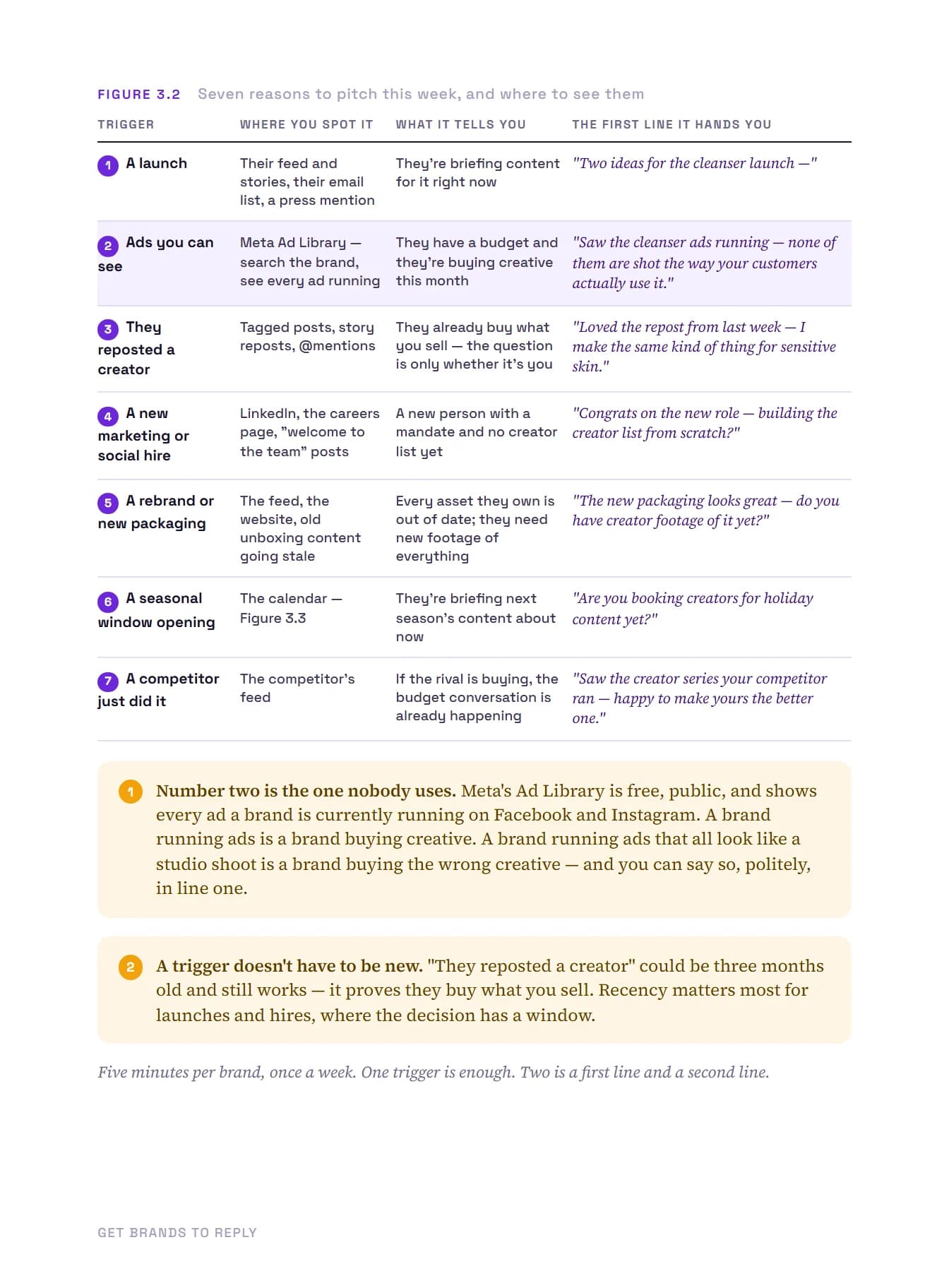 Get Brands to Reply, page 21 of 51