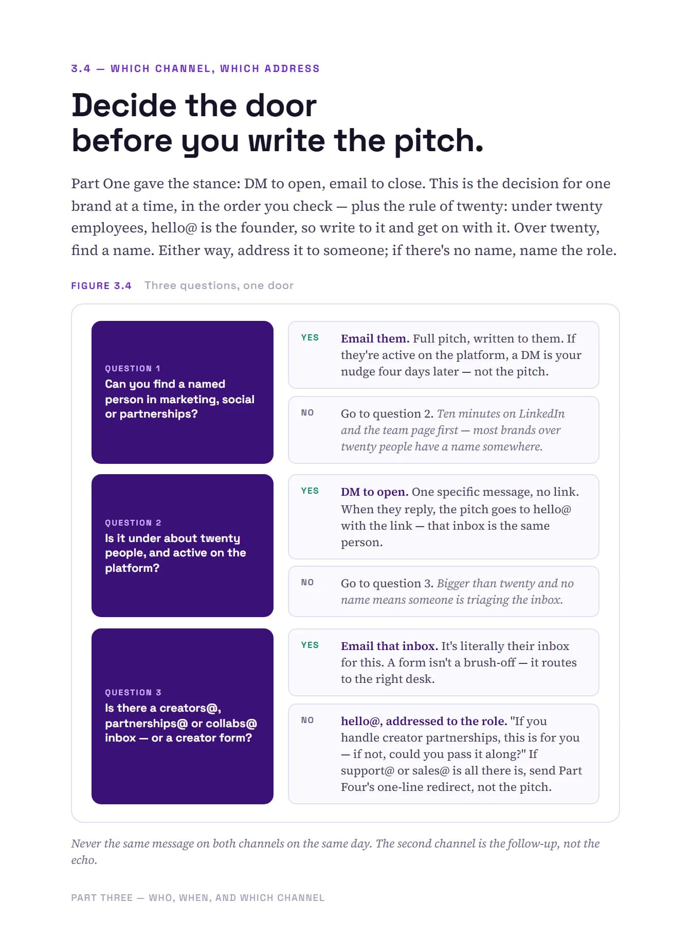 Get Brands to Reply, page 24 of 51