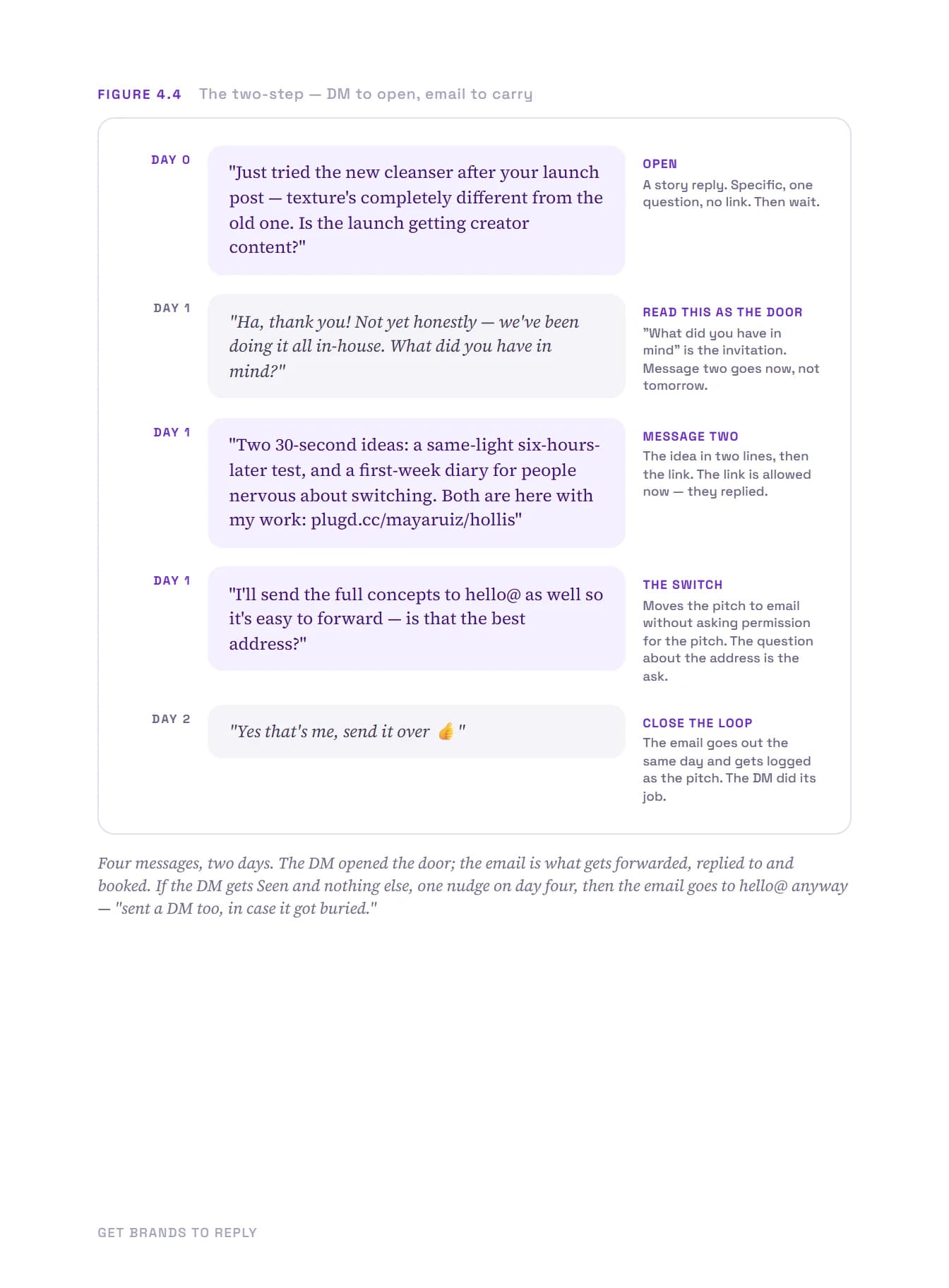 Get Brands to Reply, page 33 of 51