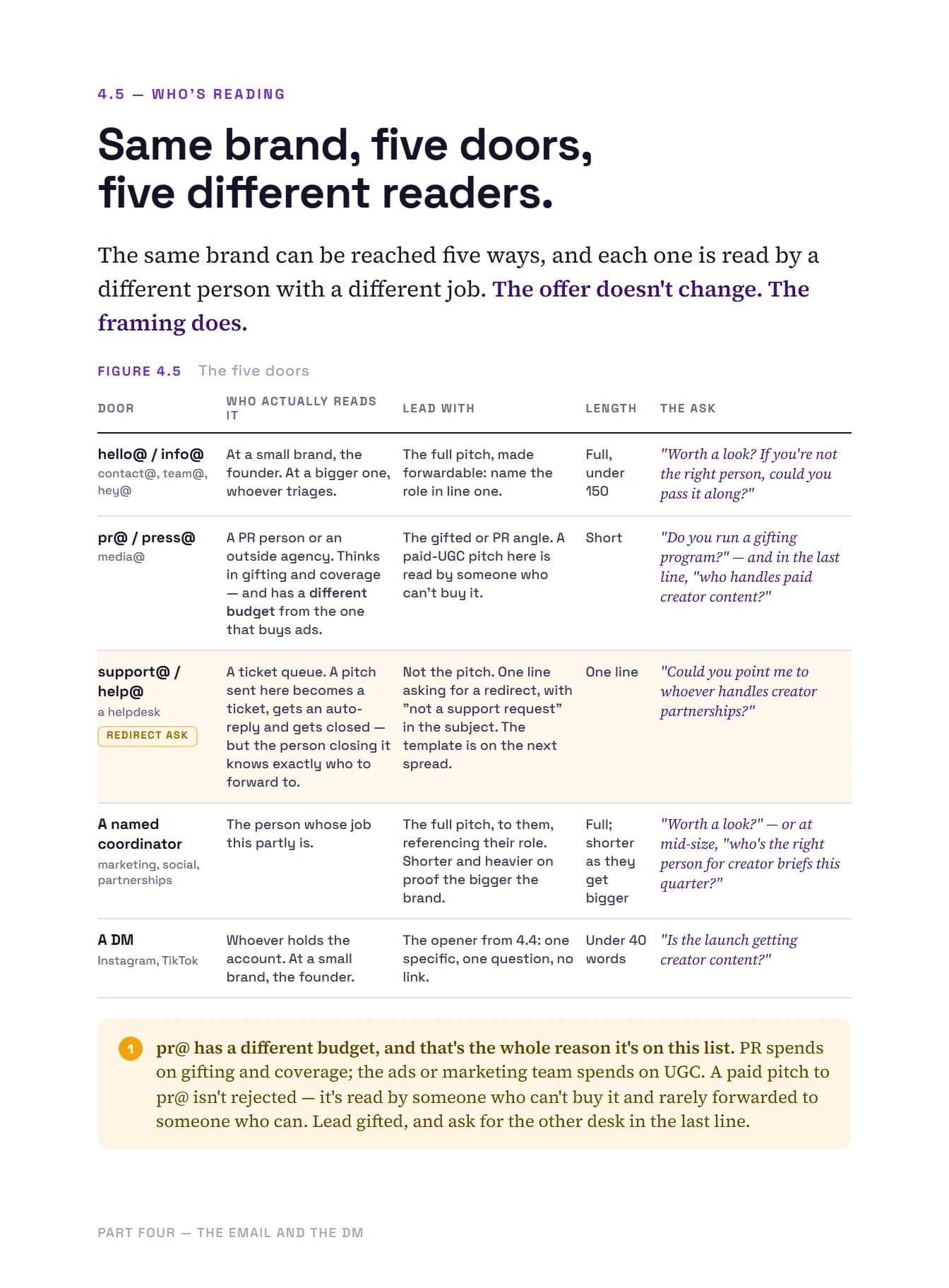 Get Brands to Reply, page 34 of 51