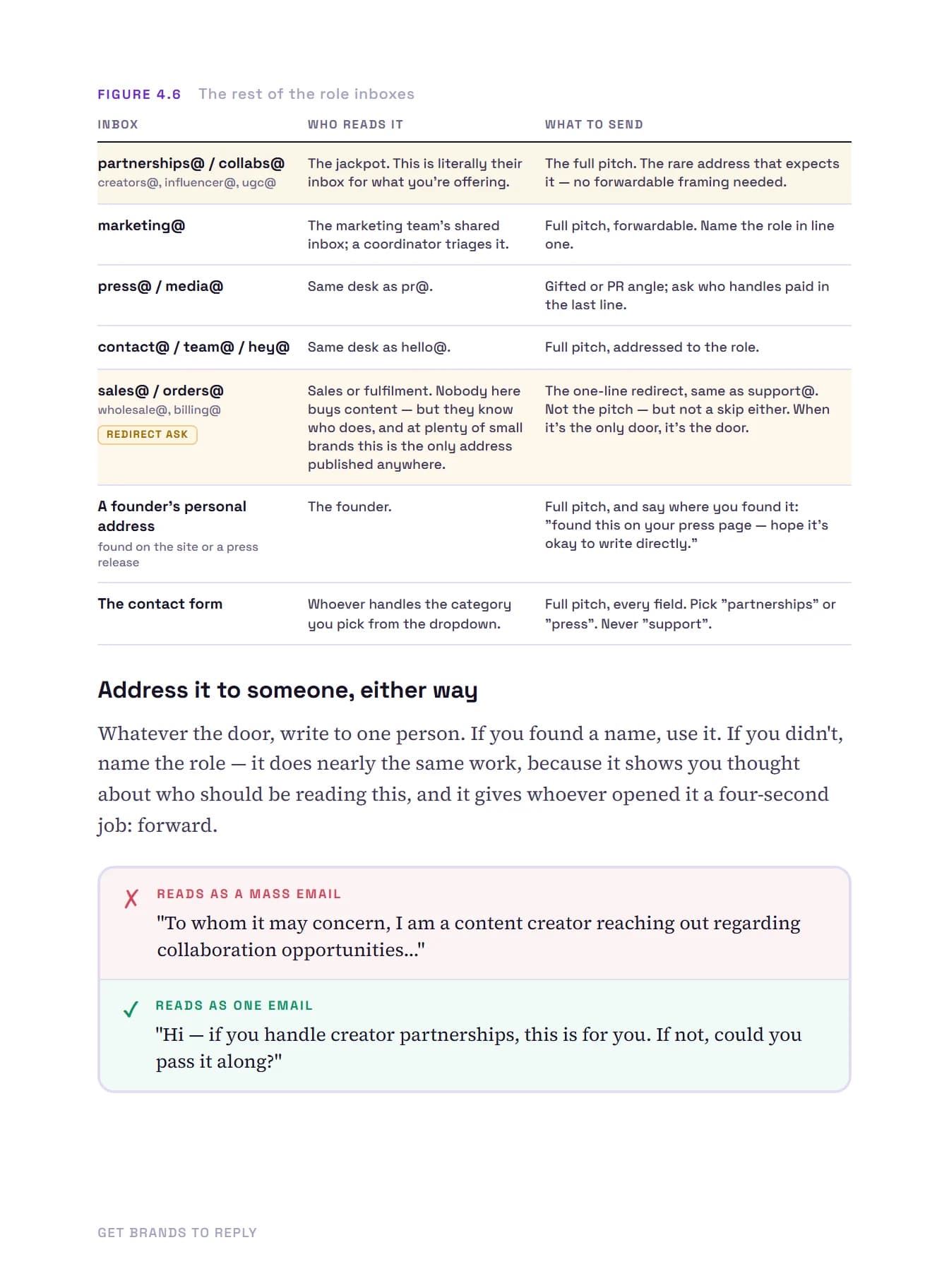 Get Brands to Reply, page 35 of 51