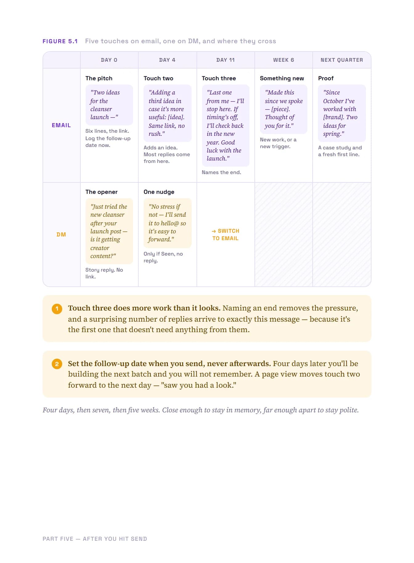 Get Brands to Reply, page 43 of 51