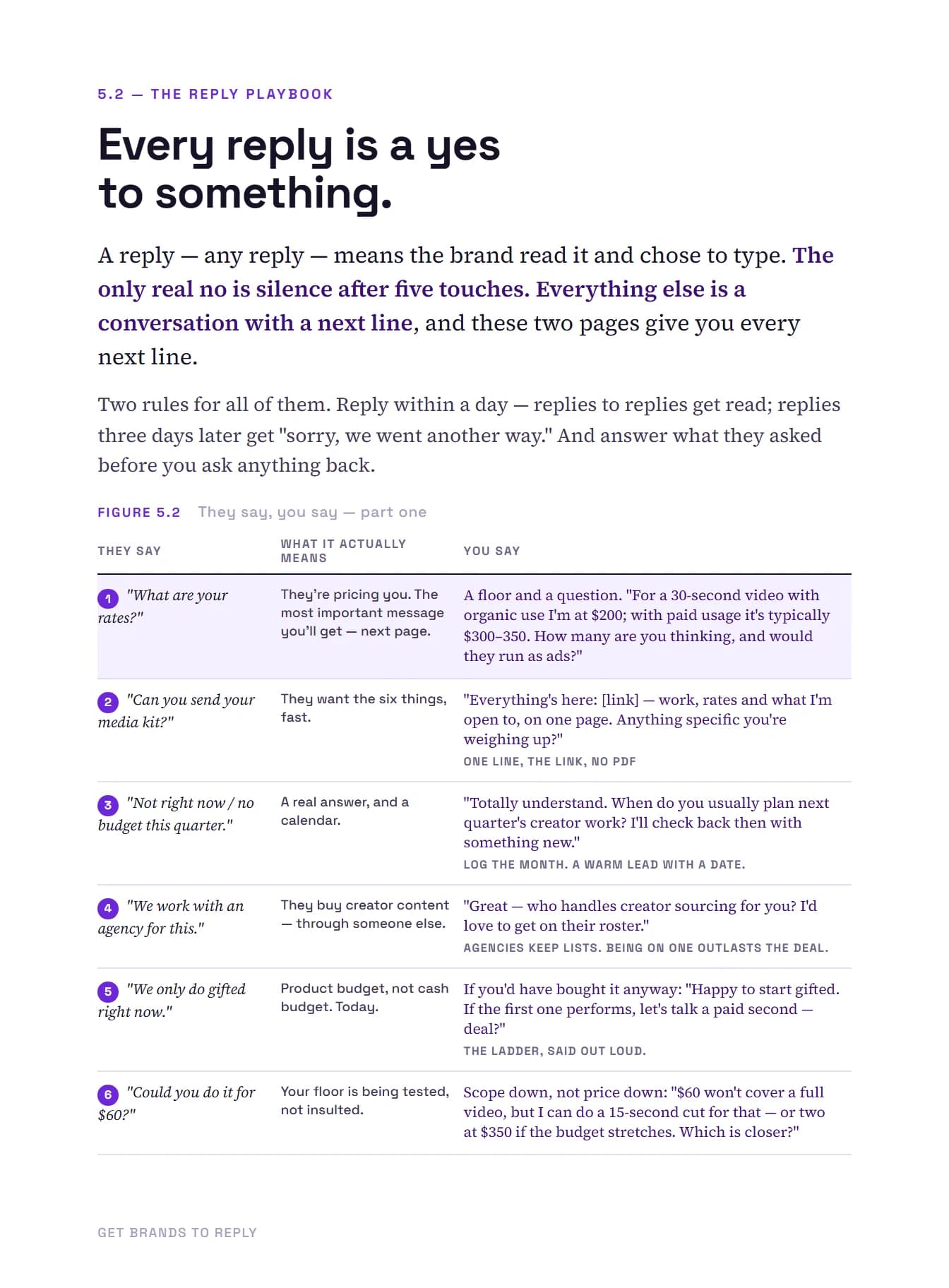 Get Brands to Reply, page 44 of 51