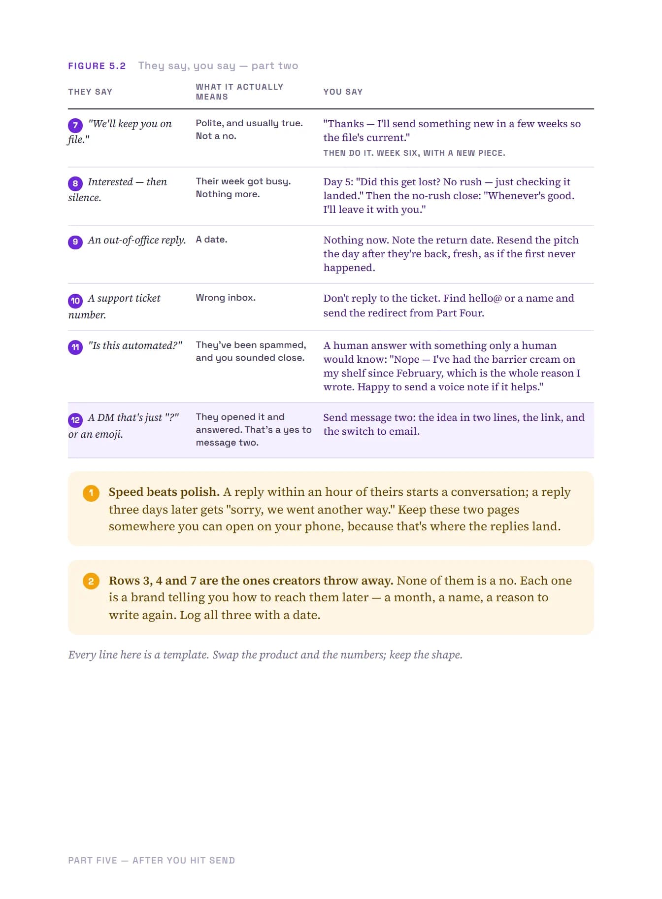 Get Brands to Reply, page 45 of 51