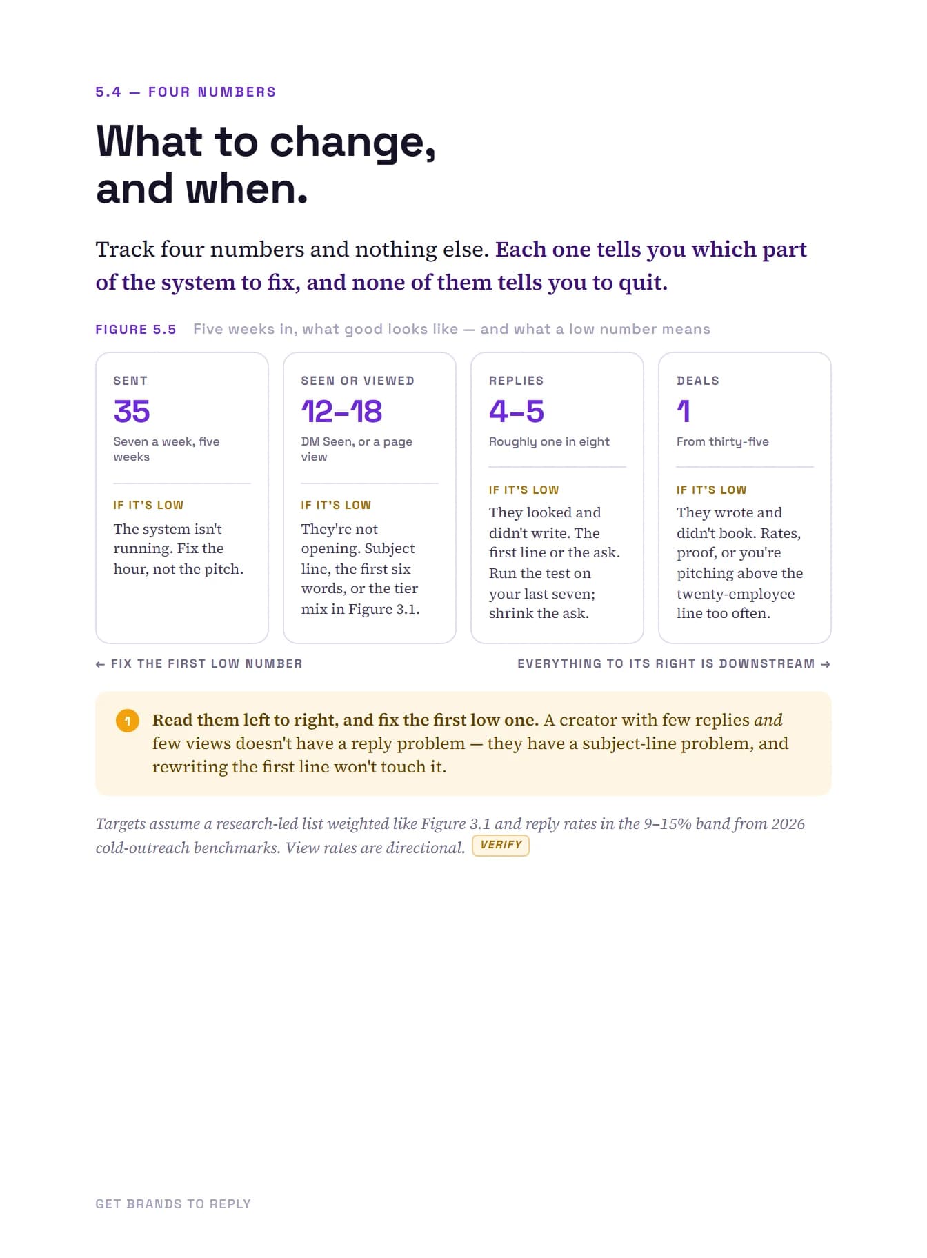Get Brands to Reply, page 48 of 51