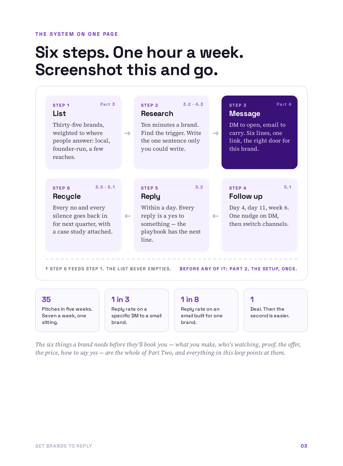 Get Brands to Reply, page 3 of 51