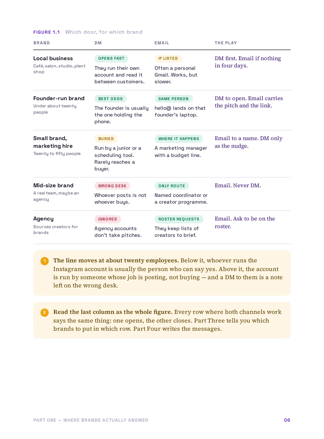 Get Brands to Reply, page 6 of 51