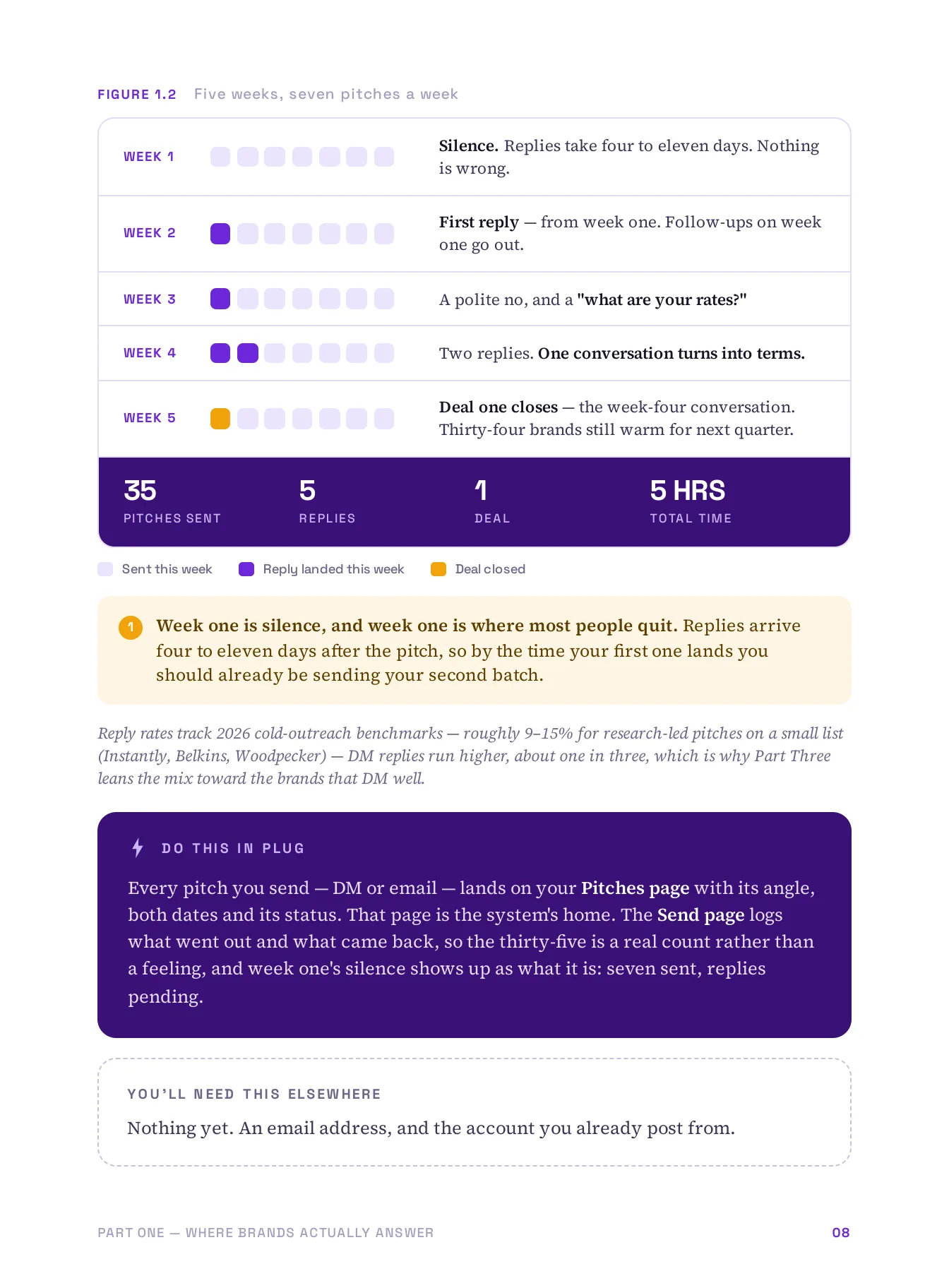 Get Brands to Reply, page 8 of 51