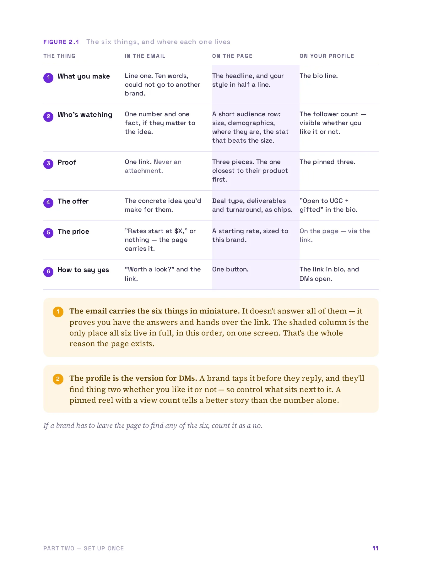 Get Brands to Reply, page 11 of 51