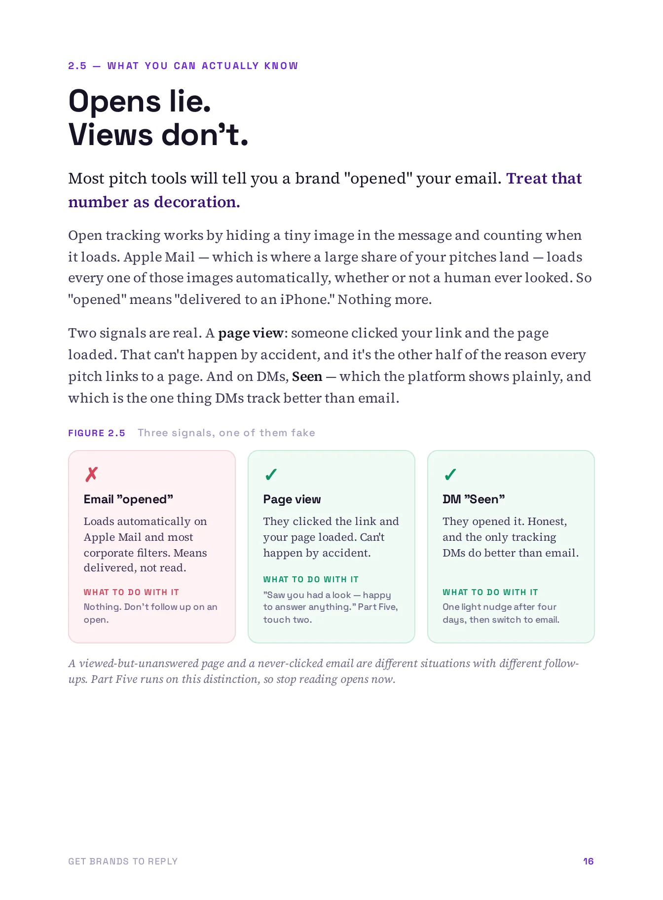 Get Brands to Reply, page 16 of 51