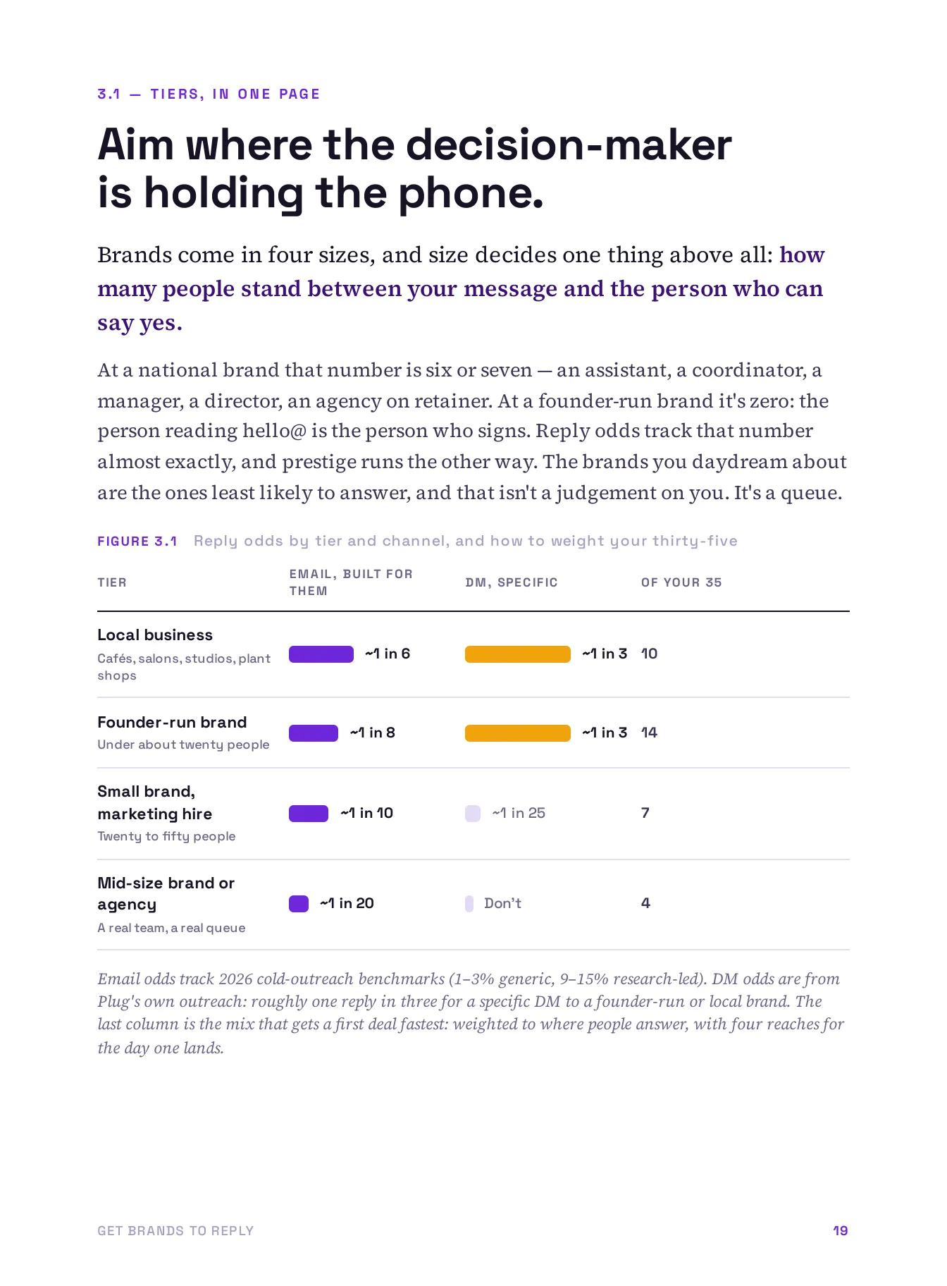 Get Brands to Reply, page 19 of 51