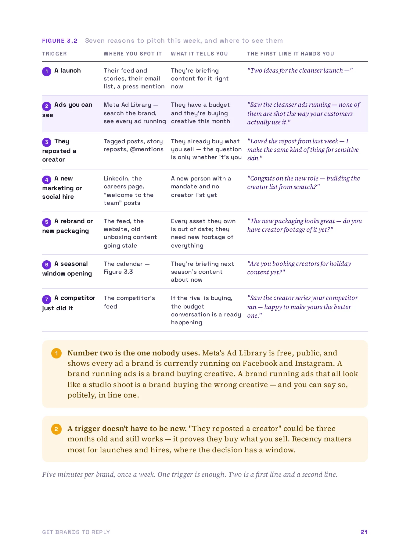 Get Brands to Reply, page 21 of 51