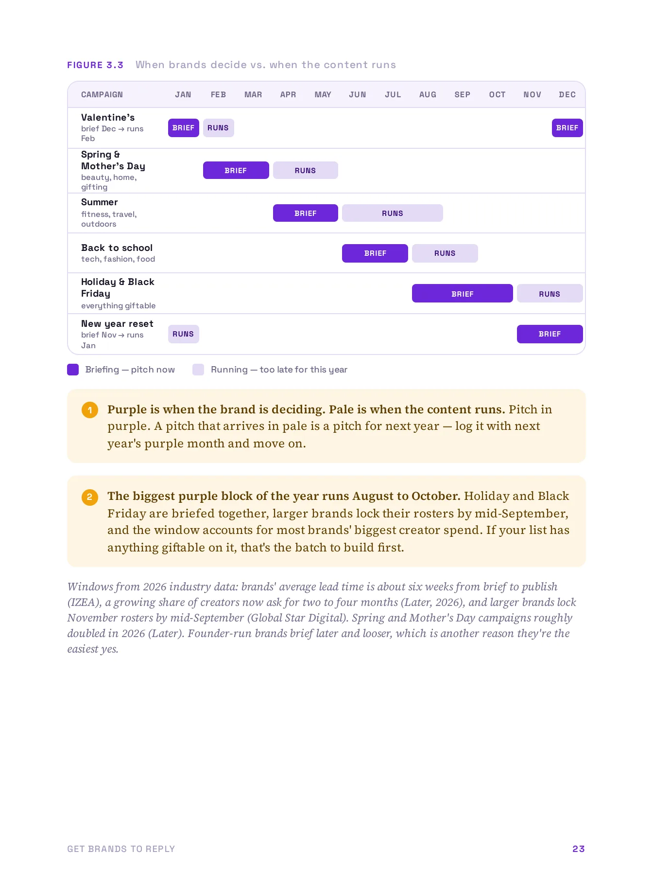 Get Brands to Reply, page 23 of 51