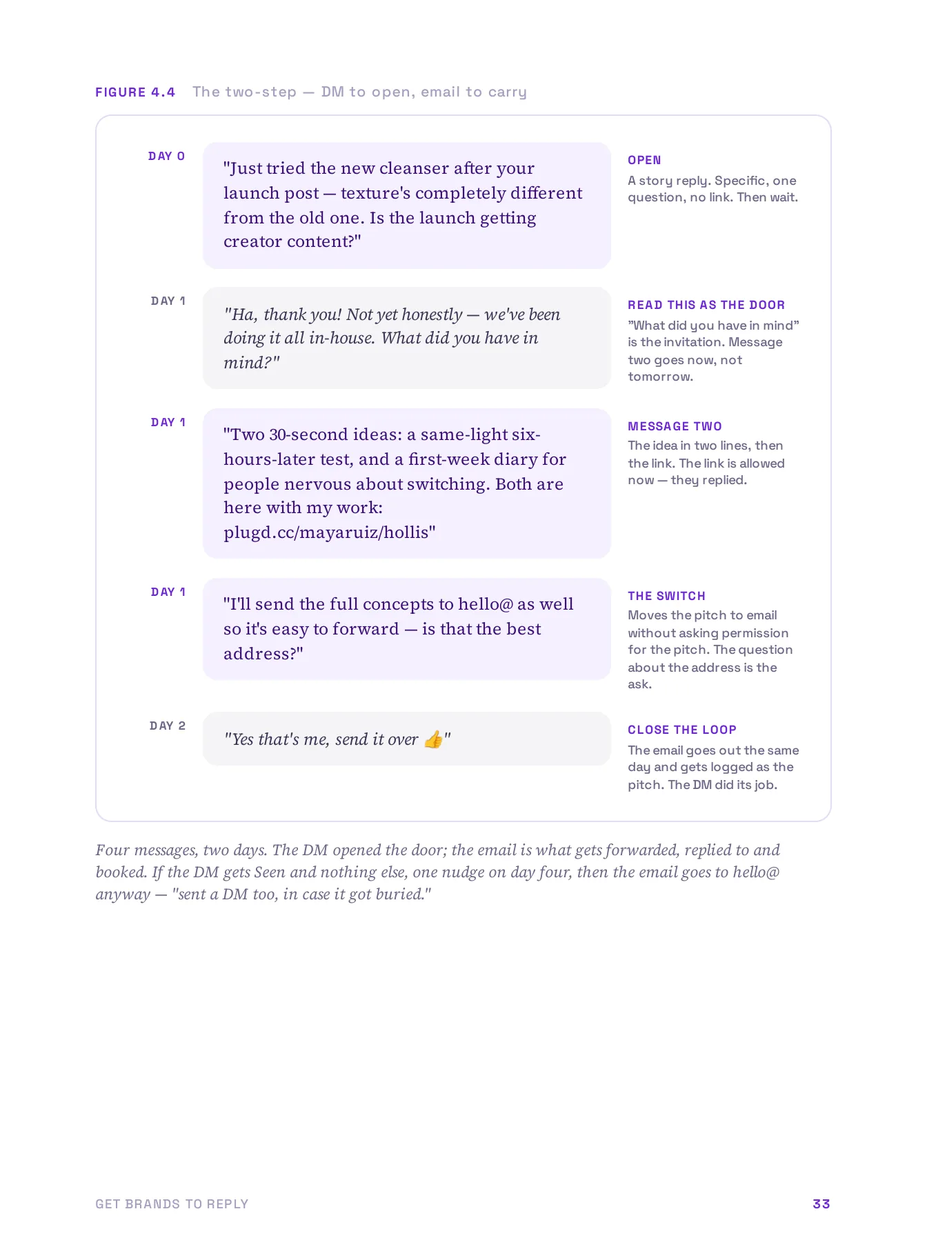 Get Brands to Reply, page 33 of 51
