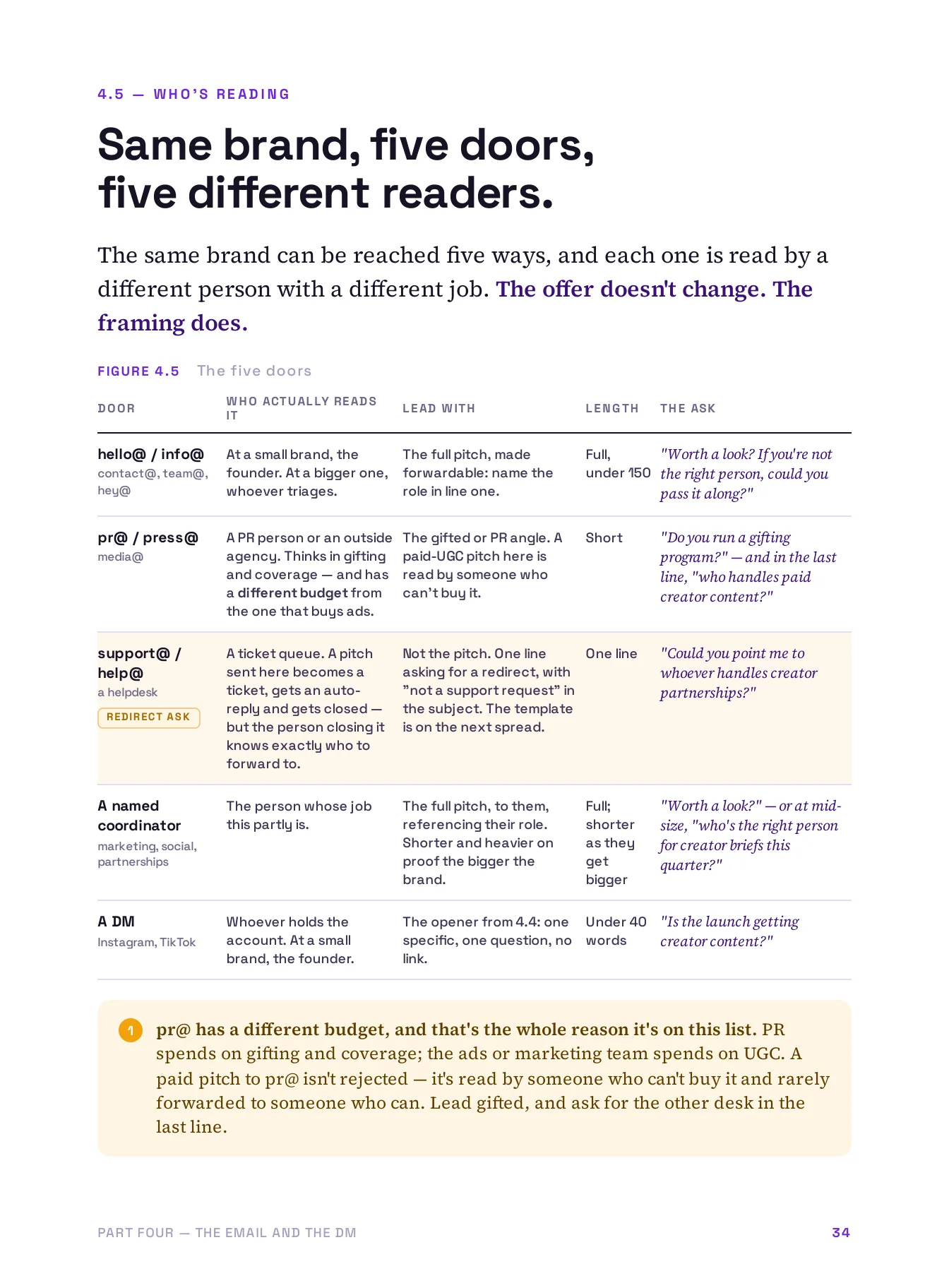 Get Brands to Reply, page 34 of 51