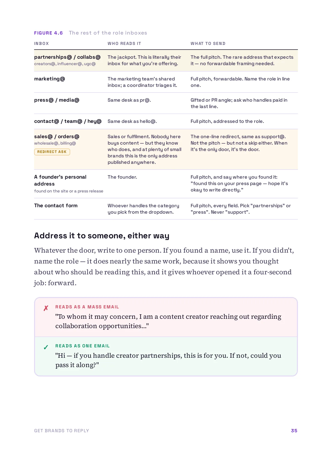 Get Brands to Reply, page 35 of 51