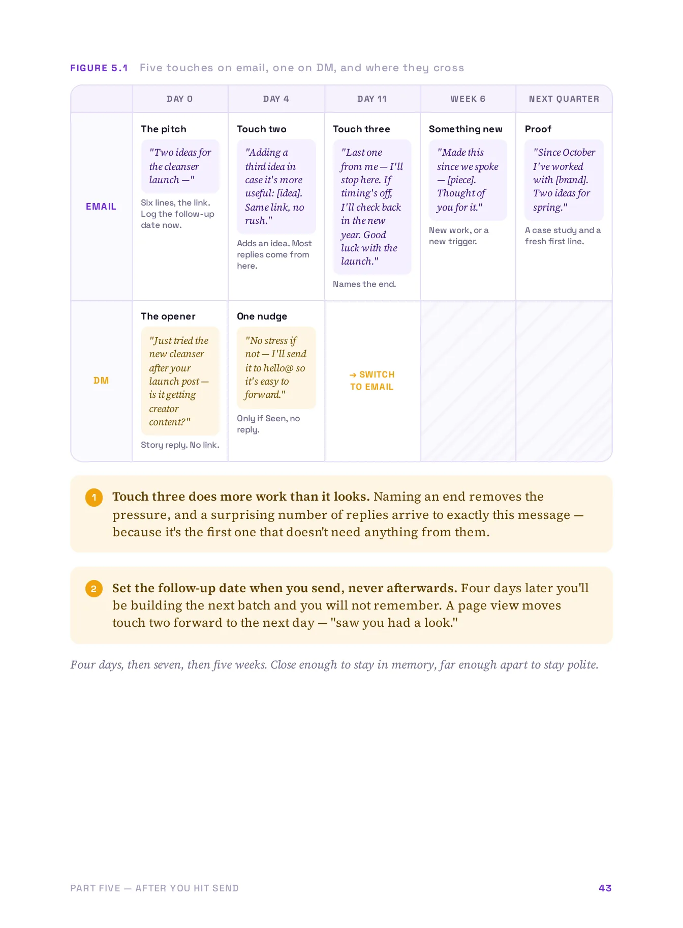 Get Brands to Reply, page 43 of 51