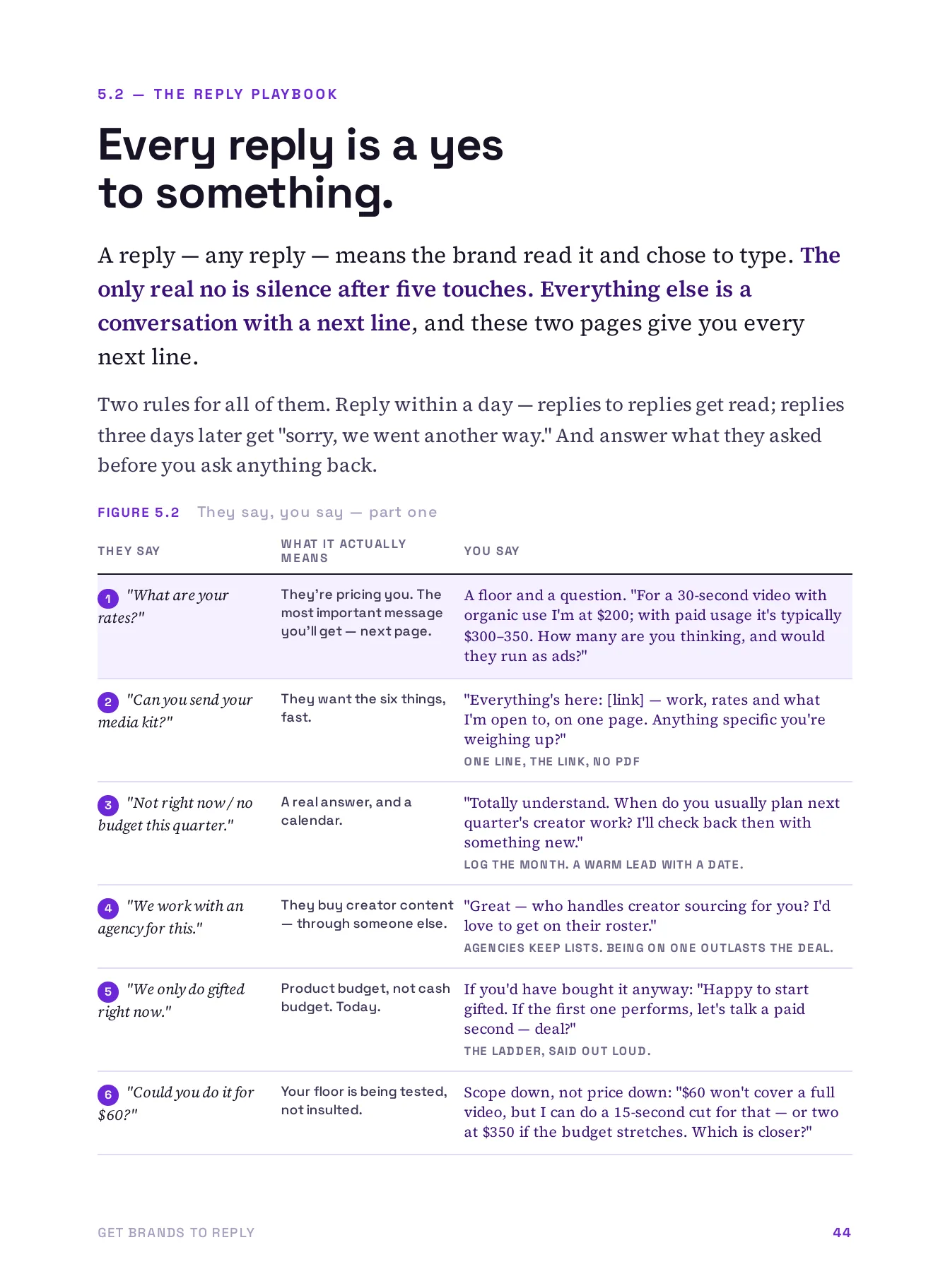 Get Brands to Reply, page 44 of 51