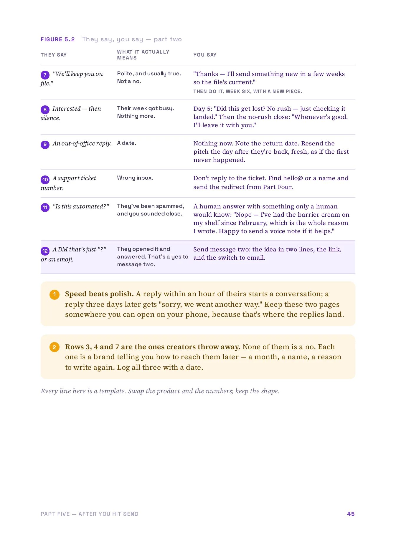 Get Brands to Reply, page 45 of 51