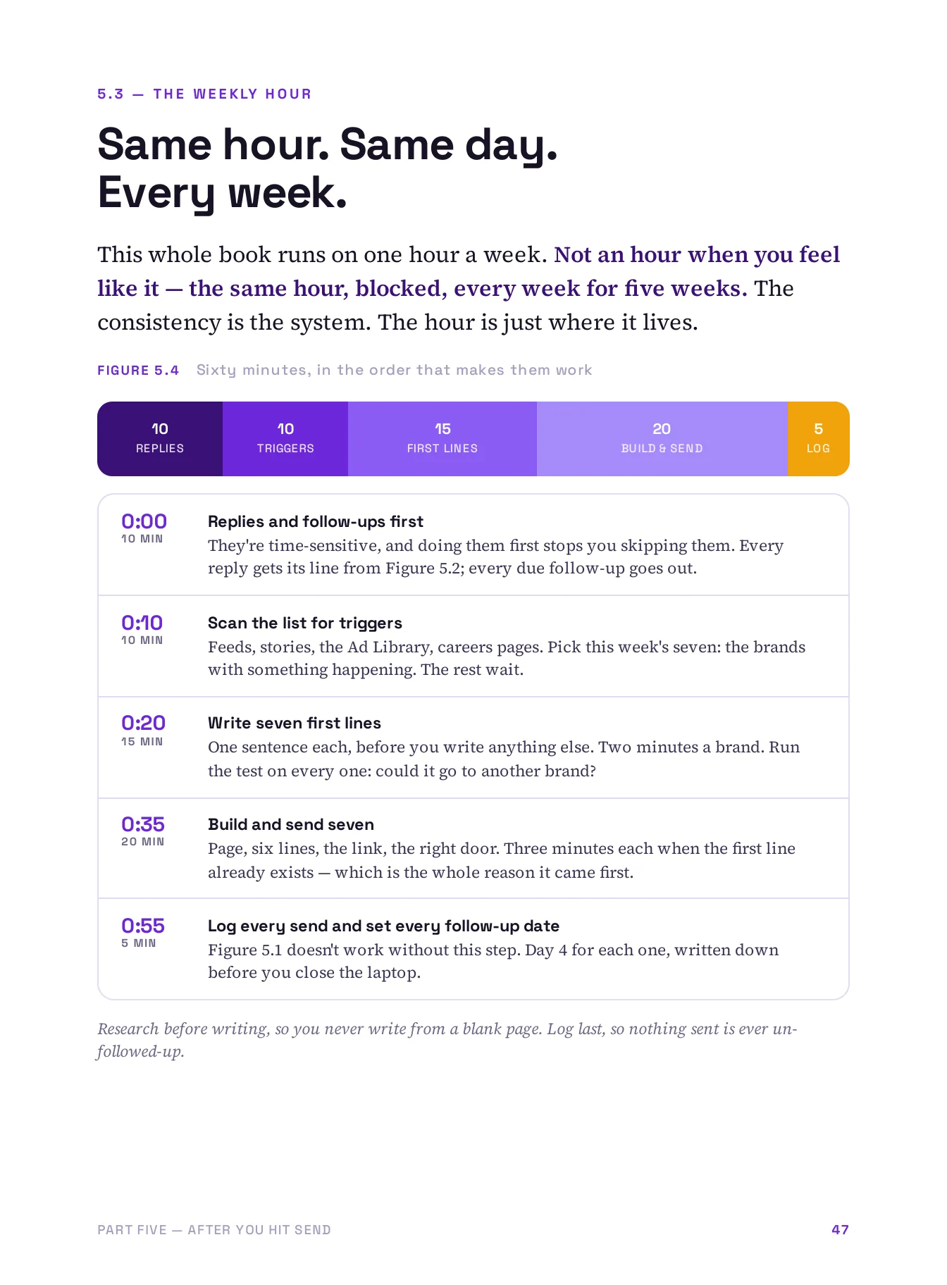 Get Brands to Reply, page 47 of 51