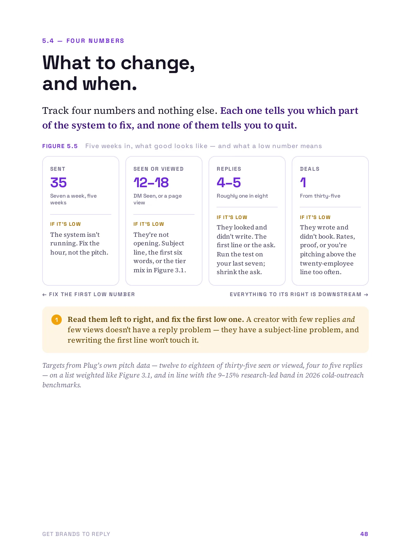 Get Brands to Reply, page 48 of 51