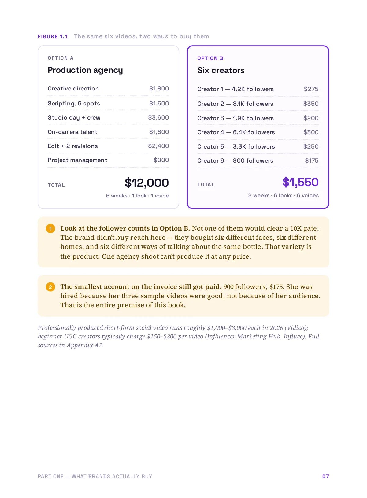 Land Your First Brand Deal, page 3 of 76