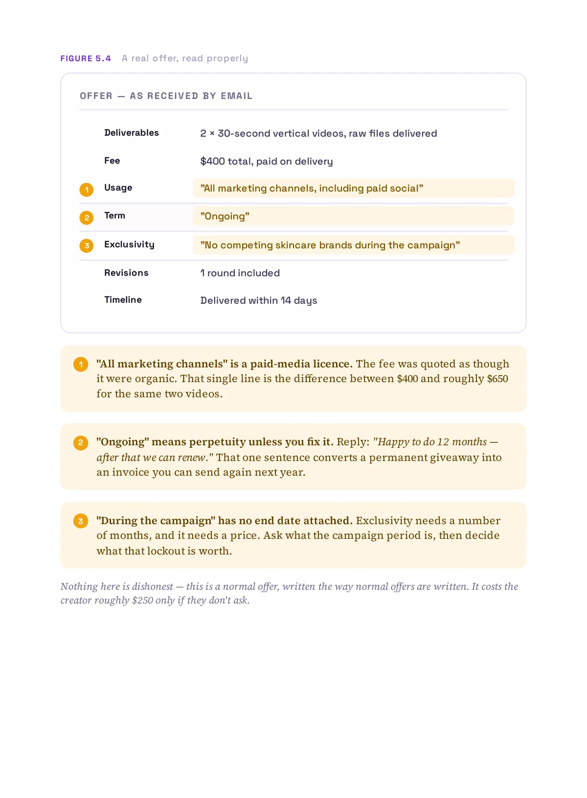 Land Your First Brand Deal, page 62 of 76
